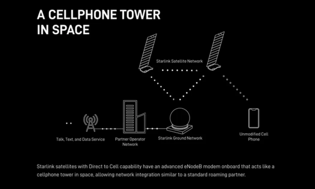 SpaceX lansează primii sateliți Starlink pentru serviciul de telefonie mobila